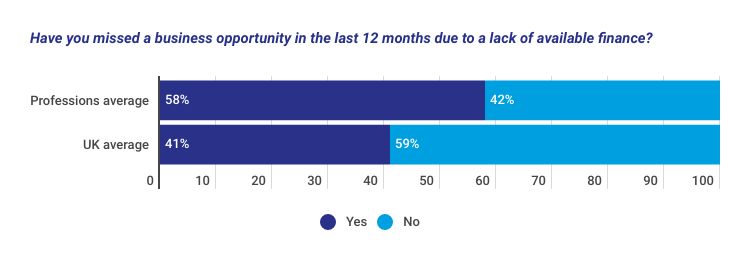 BSI Braemar - February - Graph 2