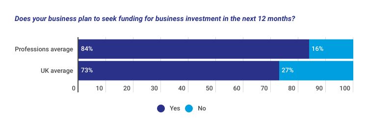 BSI Braemar - February - Graph 1