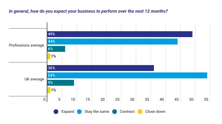 BSI Braemar - February - Graph 4