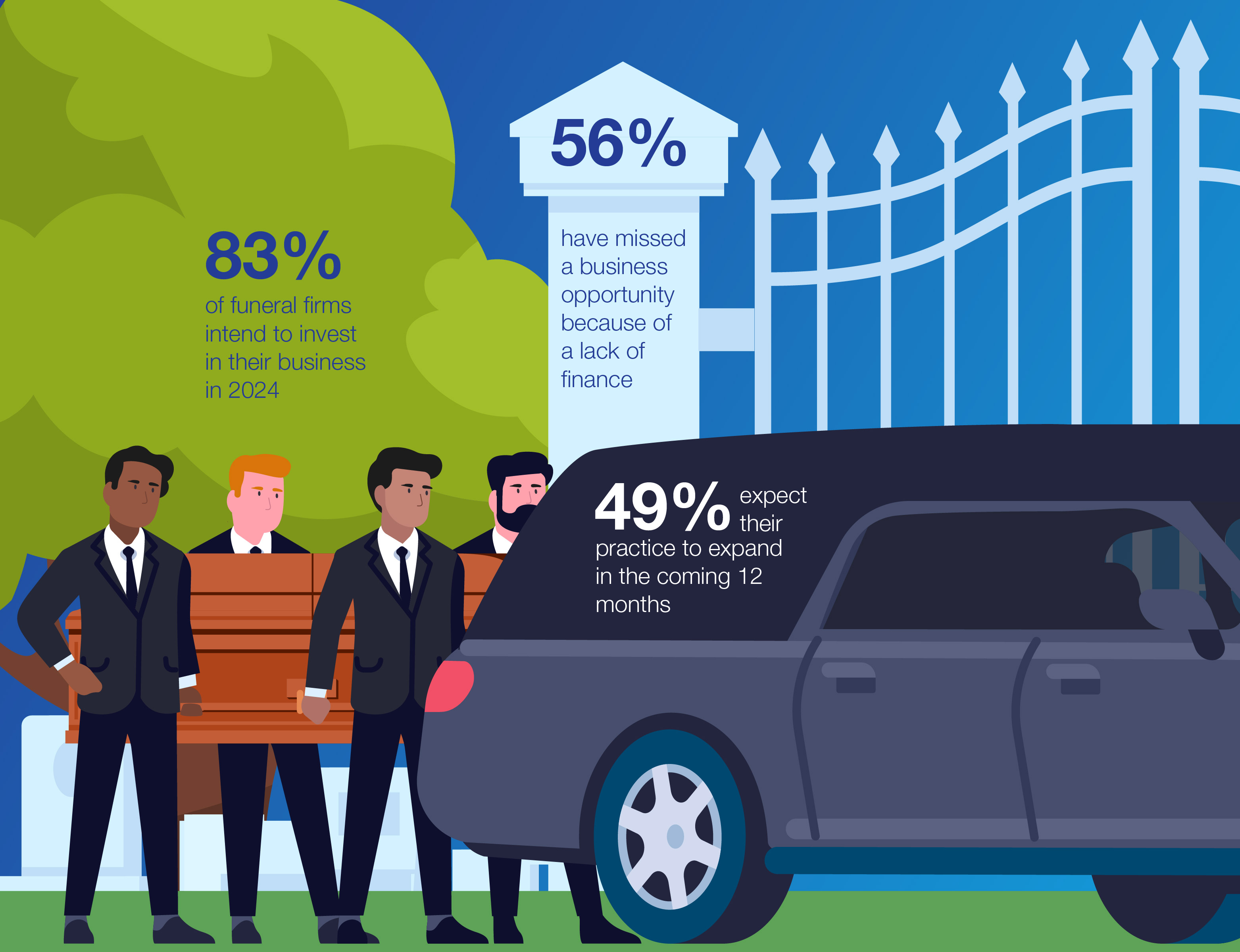 WEB061 - BSI - January 2024 - Funeral - Amended Stats