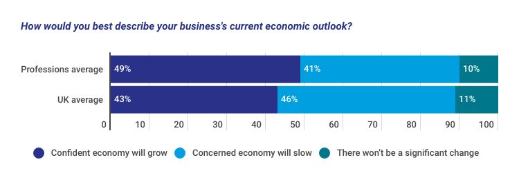 BSI Braemar - February - Graph 3