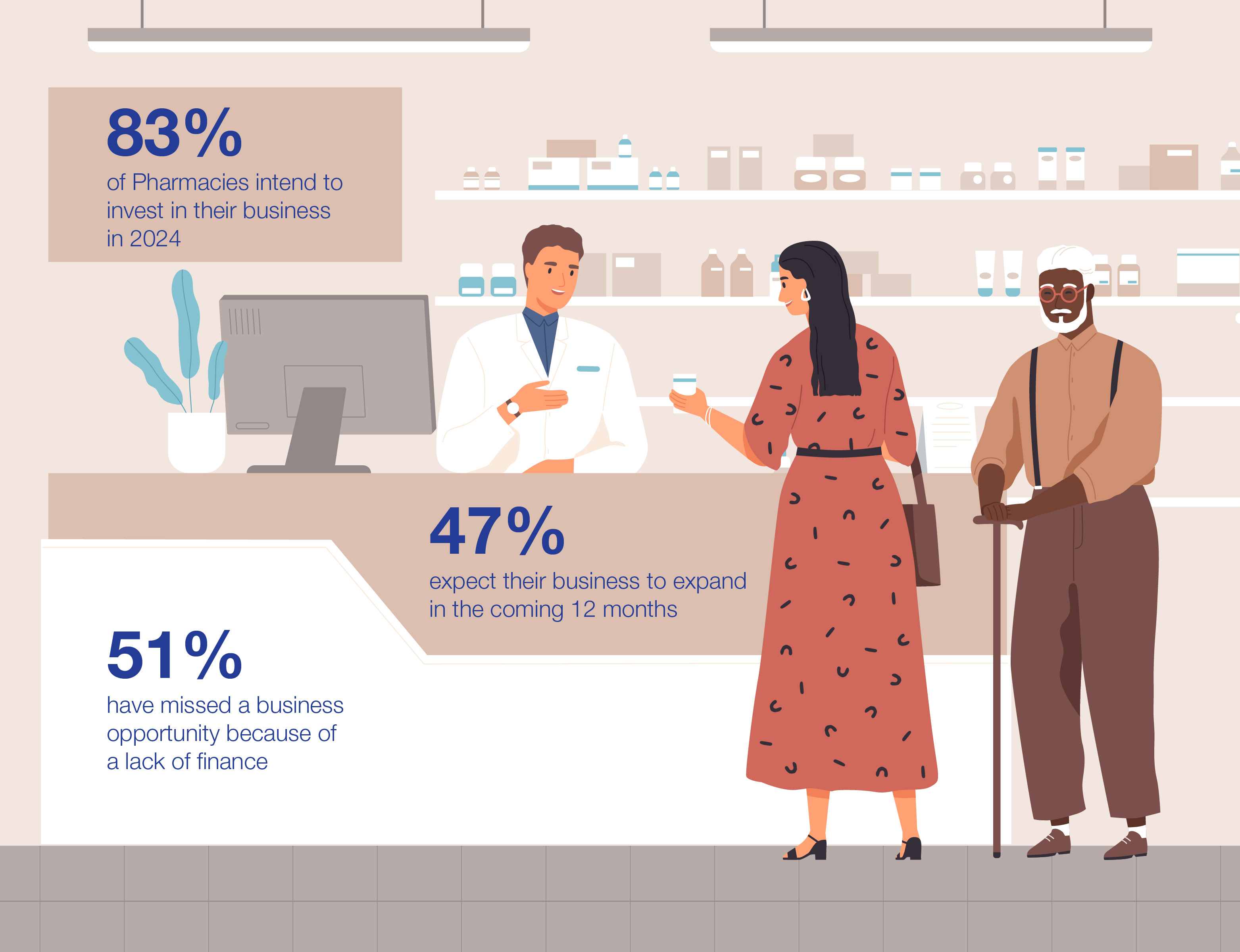 WEB061 - BSI - January 2024 - PHARMACY - Amended Stats